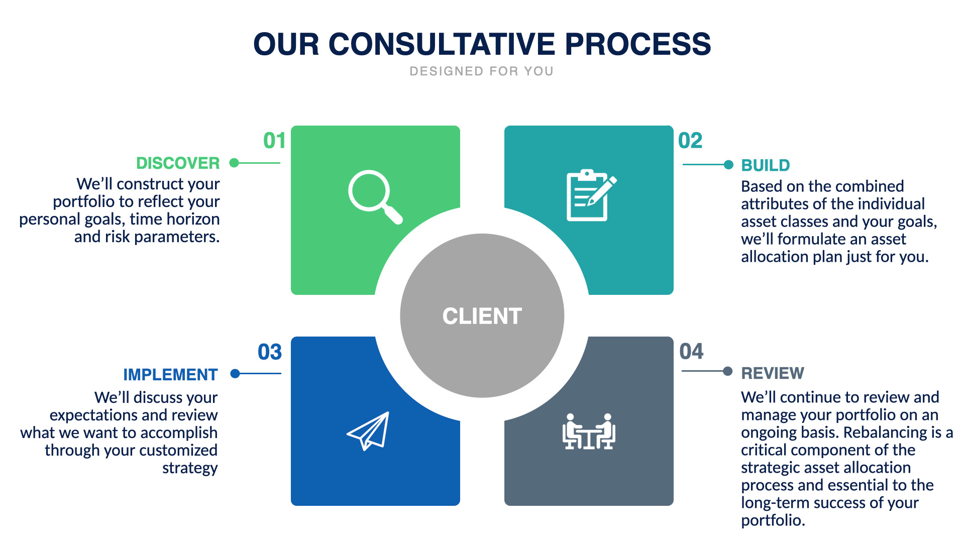 Our-Consultative-Process